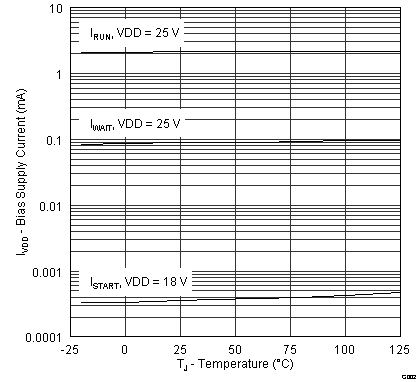 SLUSB41_Figure 2.png